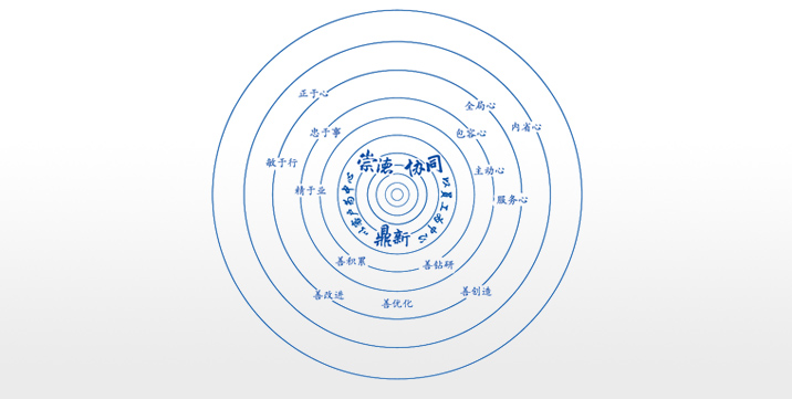 卓越企業(yè)文化：崇德、協(xié)同、鼎新