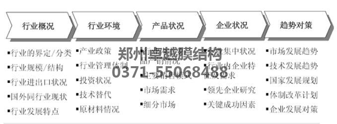 第九屆膜結構技術交流會內(nèi)容概括